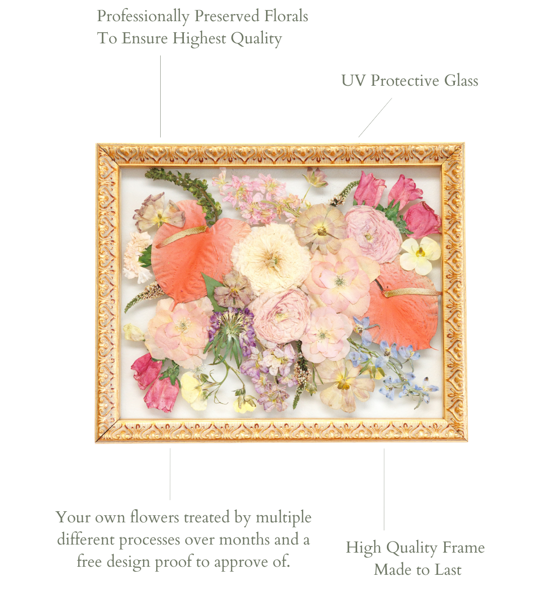 10x10 pressed floral frame featuring preserved wedding flowers, handcrafted to transform a bridal bouquet into a timeless floral keepsake and heirloom display.