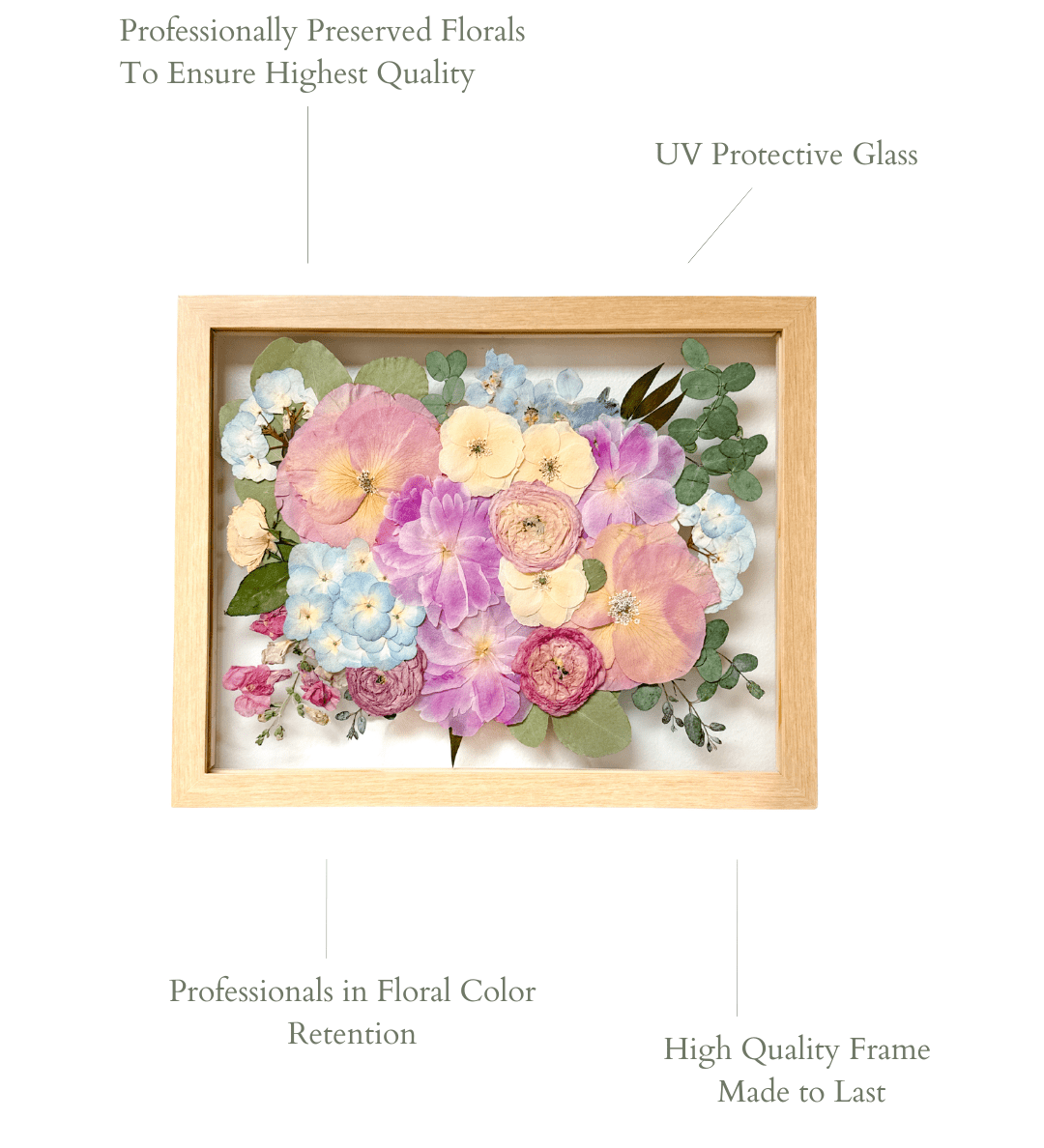 11x14 Pressed Floral Frame - blossomandrhyme