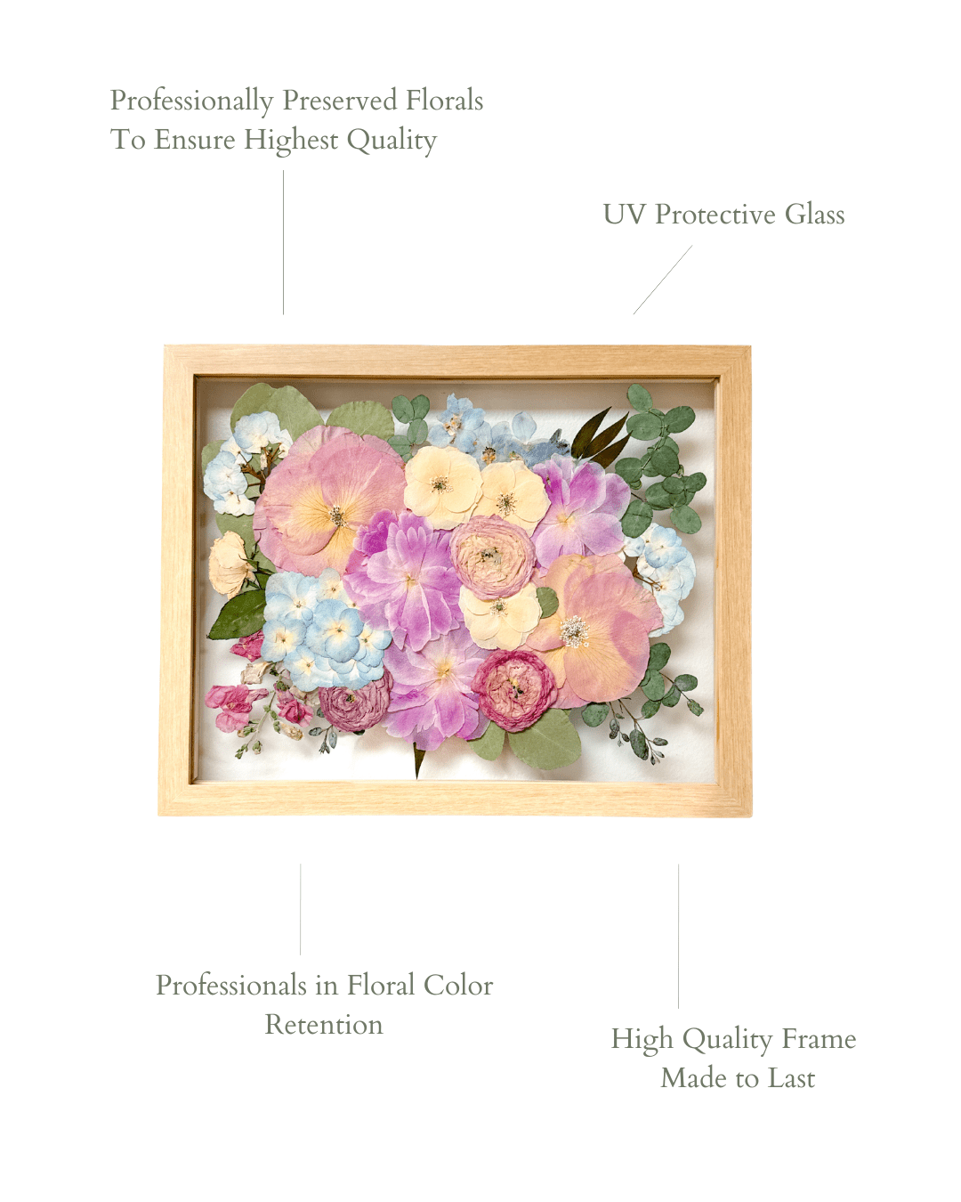 11x14 Pressed Floral Frame - blossomandrhyme