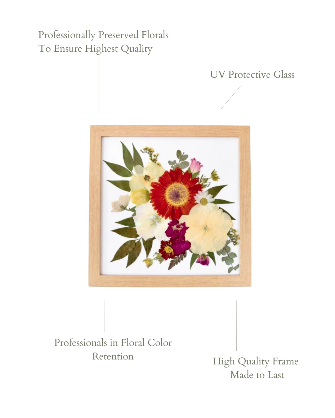 10x10 Pressed Floral Frame - blossomandrhyme
