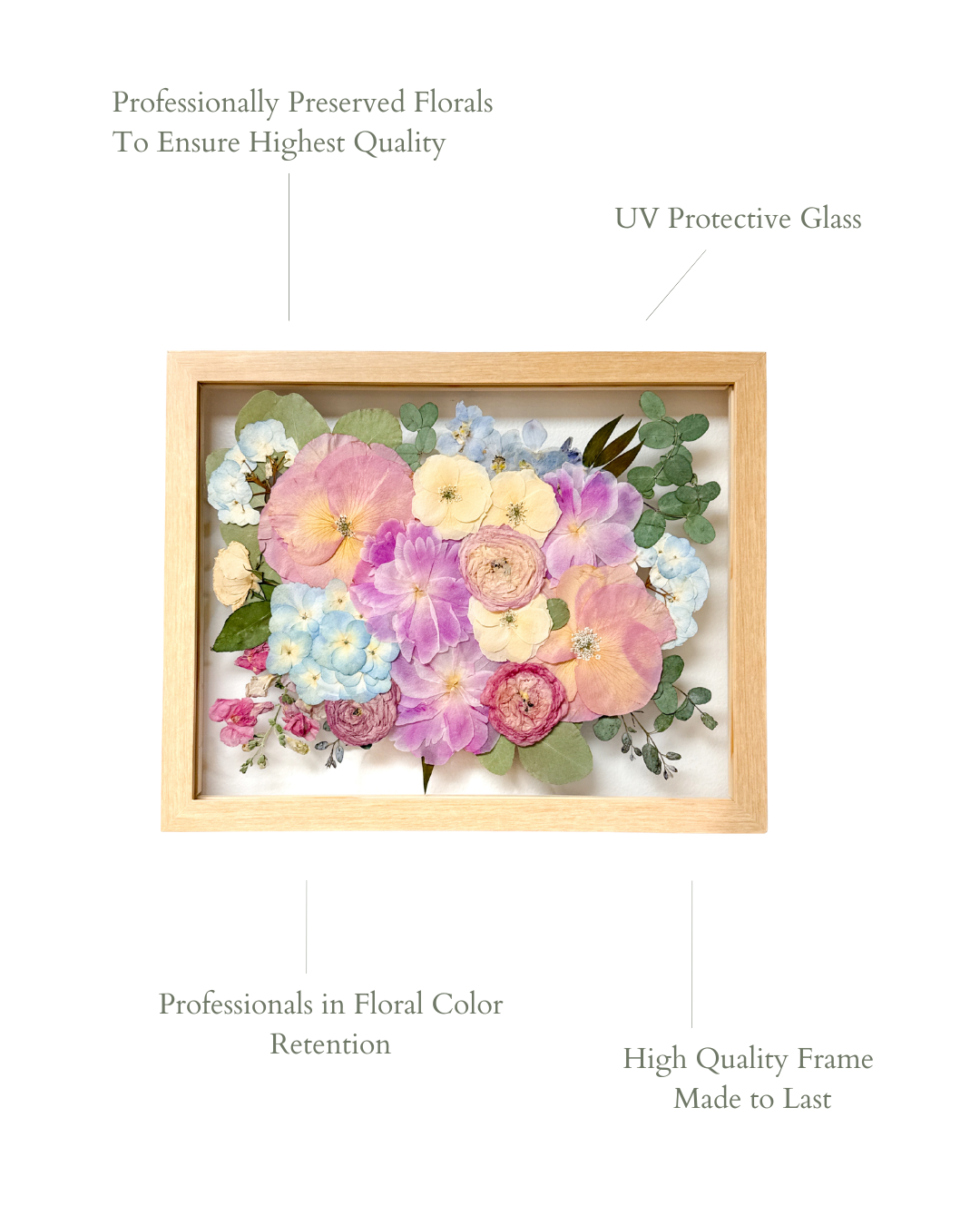 11x14 Pressed Floral Frame - blossomandrhyme